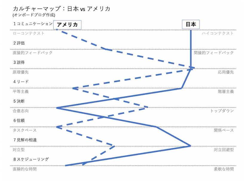 US-JP-culture-map