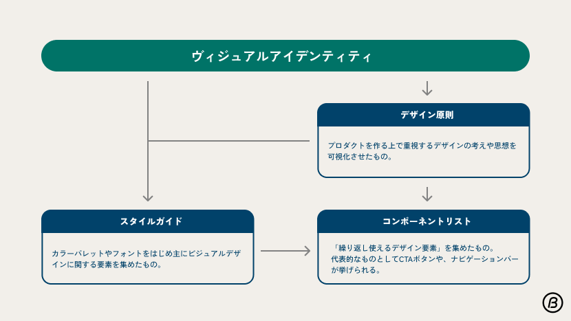 Design system