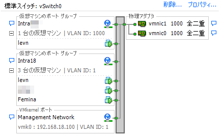 Virtual Switch Tagging (VST) の設定例 - ESXi とタグ VLAN の組み合わせかた