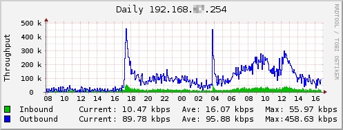 20100528traffic.jpg