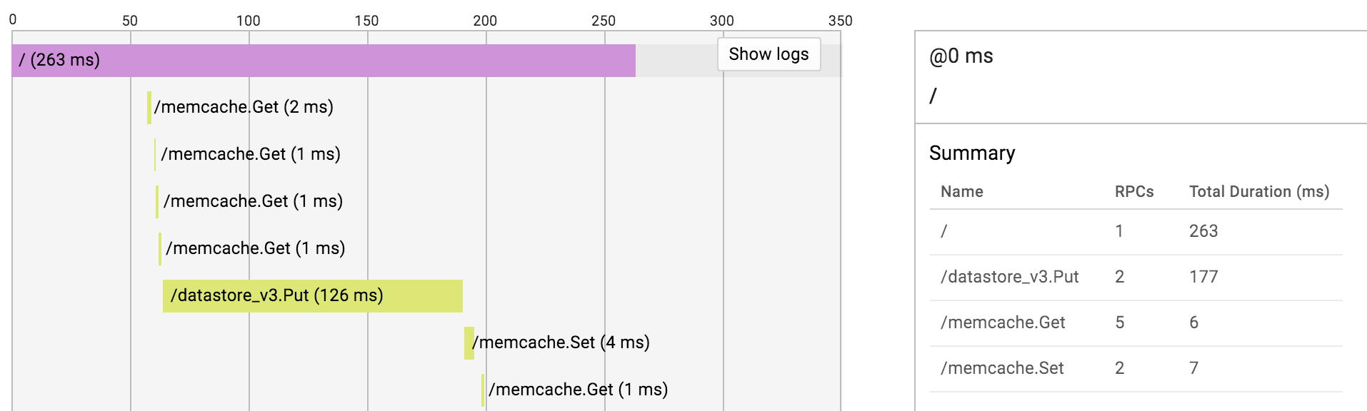 Google Cloud Console - Analysis