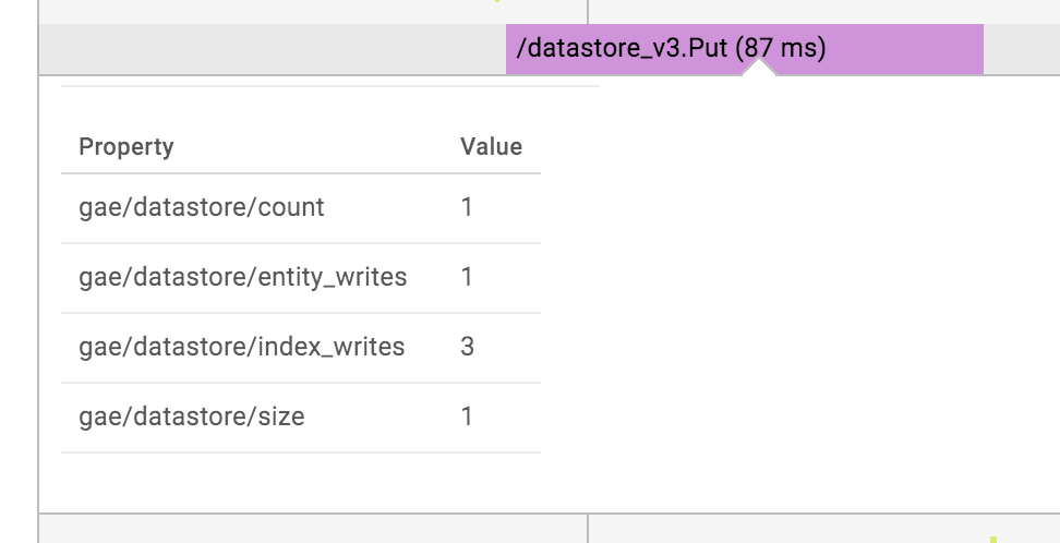 Google Cloud Console - Analysis Detail View