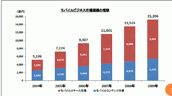 Mobmarket