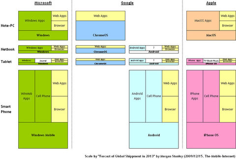 Chart2