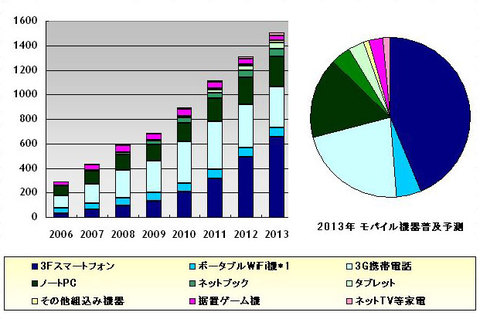 Chart3