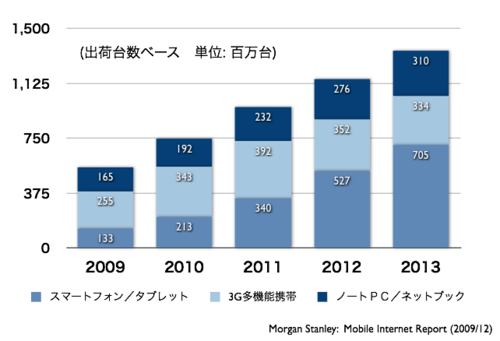 Chart14_2