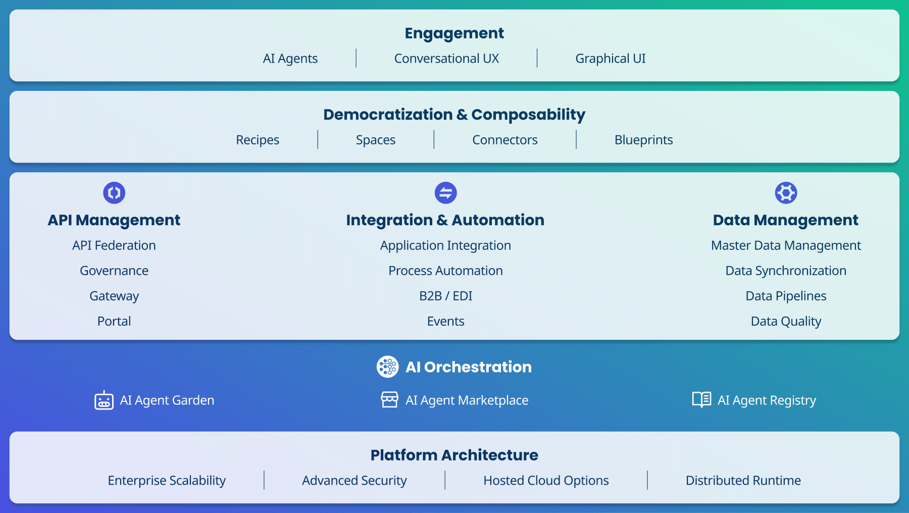 boomi-platform-overview