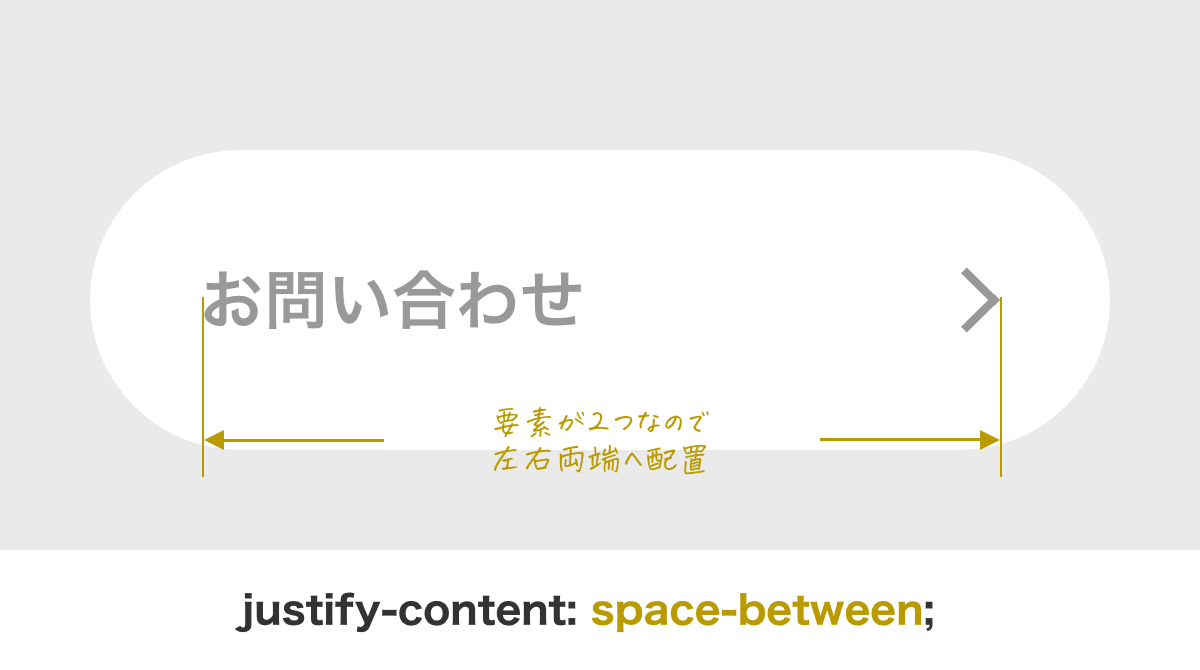 flexboxでボタン内の要素を左右両端に配置することを説明