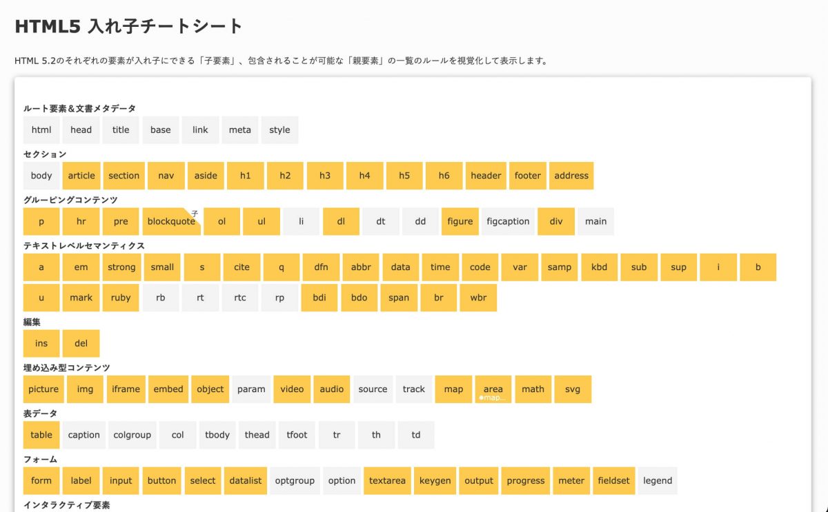 HTML5 入れ子チートシートの画像