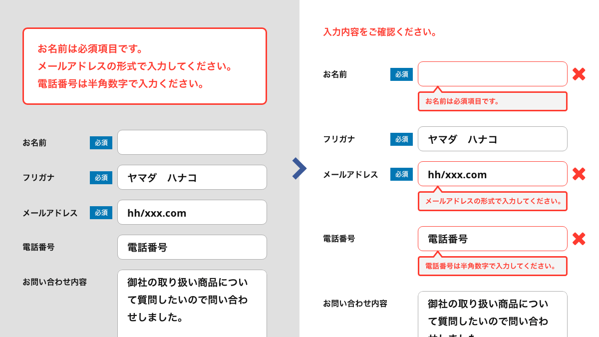 エラーメッセージは項目ごとに記載の画像