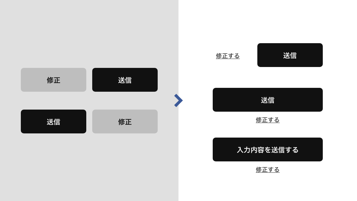 送信修正ボタンのデザインや配置に気をつけるの画像