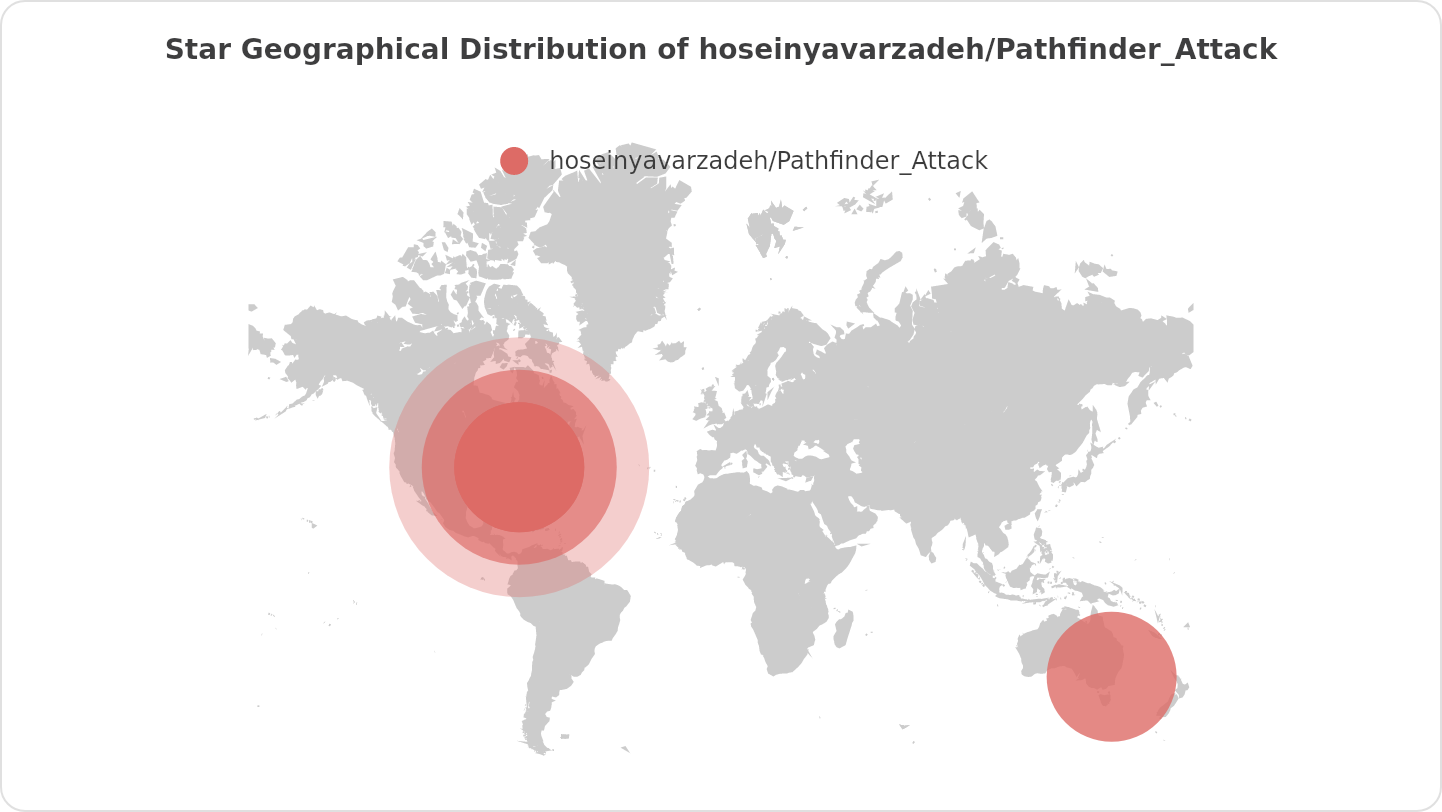 Star Geographical Distribution of hoseinyavarzadeh/Pathfinder_Attack