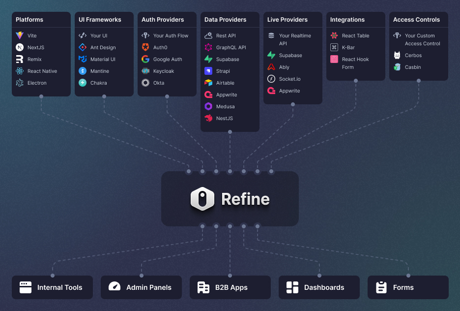 how-refine-works