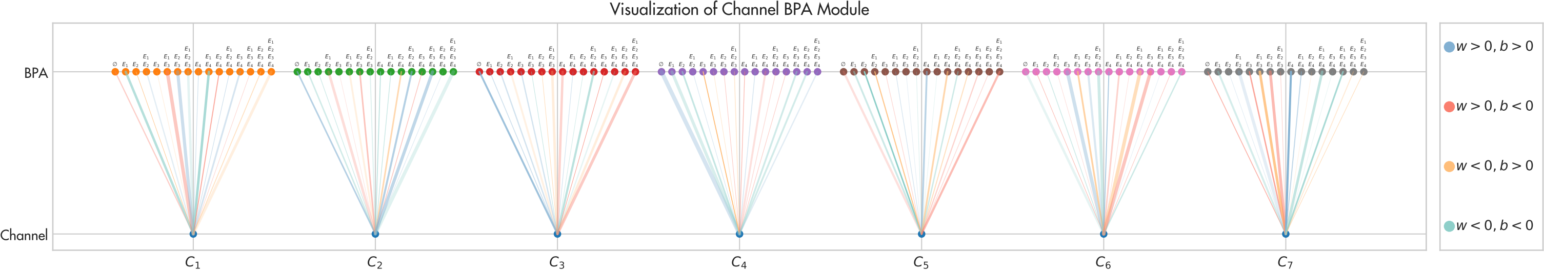 Channel dimension interpretability