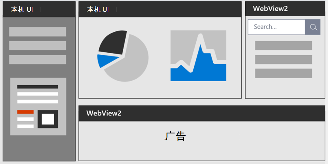 应用示意图，其中本机 UI 区域位于左上角，WebView2 UI 区域位于右上角底部。