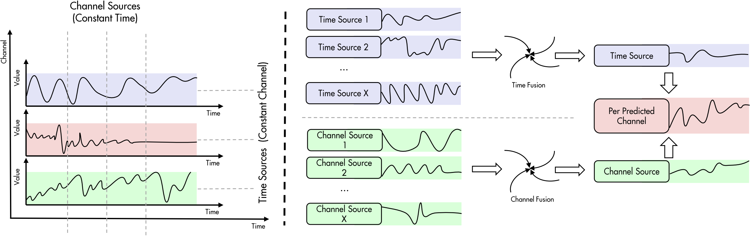 Information Fusion Perspective