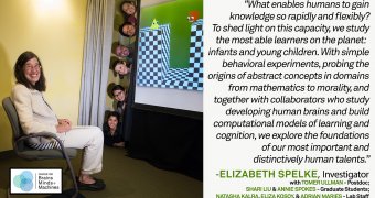 Liz Spelke: Core Cognition