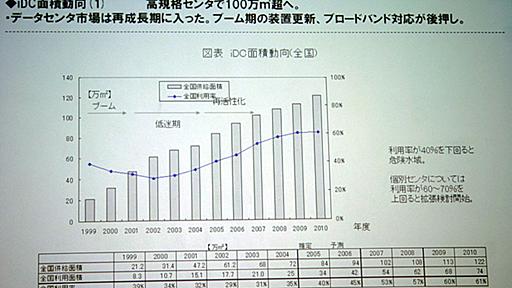 ITmedia News：ネットインフラが悲鳴　「ネットテレビ＋デイトレ」のダブルパンチ