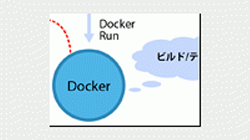 軽くて使いやすい仮想化技術 「Docker」の仕組みと　エンタープライズ開発における4つの活用事例