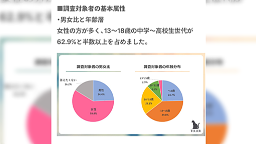 小中学生による無断転載などが問題となっている「テラーノベル」なぜそうなってしまったのか原因を考える