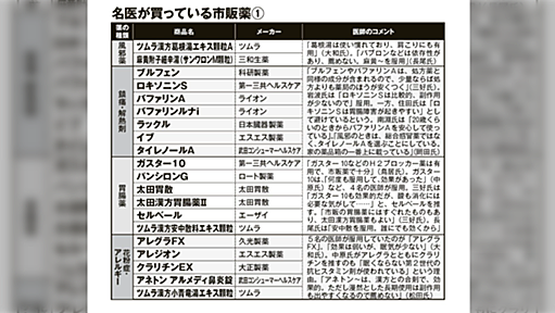 ｢名医が買っている市販薬｣これ結構参考になる…医者は風邪薬飲まないっていうけど本当なんだね