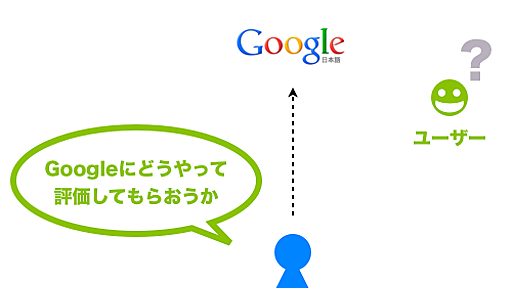 アルバイトから社長まで知っておくべきSEOにたいしての考え方 : けんすう日記