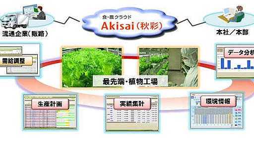 富士通が野菜作りに参入　半導体工場を植物工場に