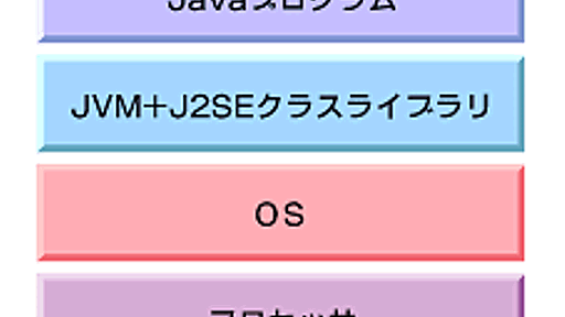 Hotspot VMの基本構造を理解する