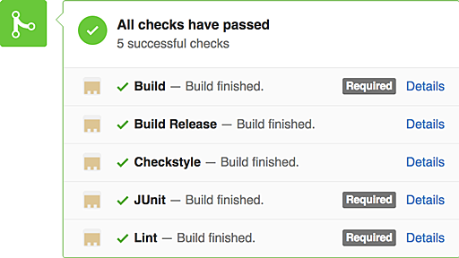 Checkstyle on Changed Files with Gradle