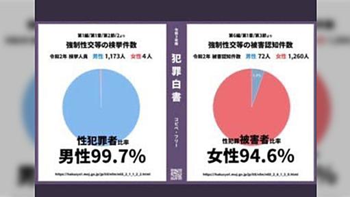 フェミニスト、推定無罪＆法の不遡及を否定、弁護士を批判し、被告人側が自身の無実を立証できねば有罪となるようにせよと主張