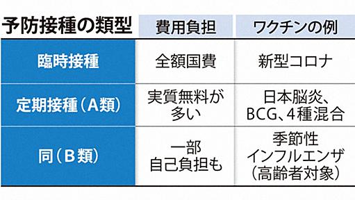 新型コロナワクチン　23年4月以降も無料接種を当面継続へ | 毎日新聞