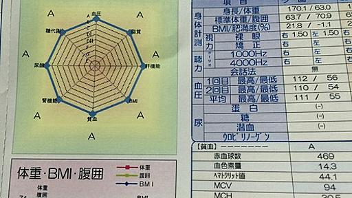 6年間外食とコンビニ弁当だけで生活した結果www : お料理速報