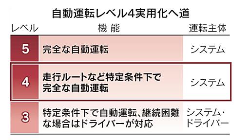 自動運転「レベル4」実現へ　警察庁、許可制度を創設 - 日本経済新聞