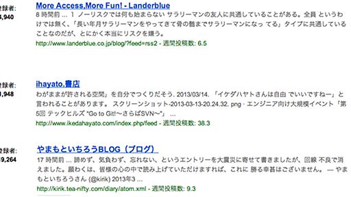 Googleリーダーの終了で、困るのはたった１〜２％のユーザーかも?!｜More Access! More Fun