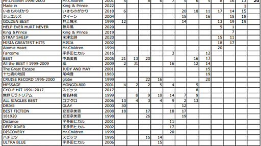 2024年ブックオフオンライン年間ランキングのこと - WASTE OF POPS 80s-90s