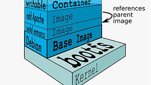 Docker向けのコンテナをゼロから作ってみよう | さくらのナレッジ