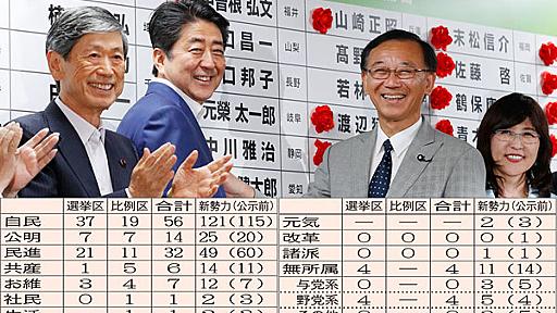 国民が葬った民主主義…改憲へ衆参独裁政権誕生の絶望<1>｜巻頭特集