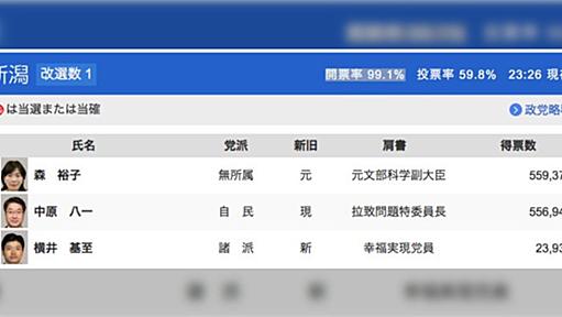 自民への刺客？野党アシスト？幸福実現党、接戦区で大きな影響力発揮