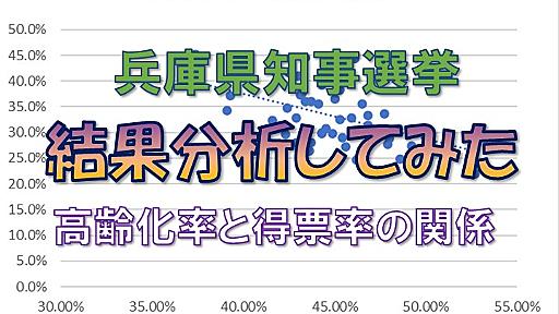 兵庫県知事選挙のデータ分析 【高齢化率や投票率など　※宍粟市修正】 - 長田たくや（ナガタタクヤ） ｜ 選挙ドットコム