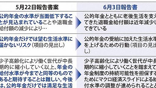 金融庁、わずか10日で削除「年金の水準が当面低下」などの表現 | 毎日新聞