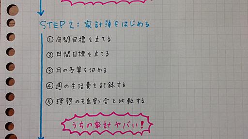 (追記)【初心者がお金を増やす為に必要な知識のまとめ】「お金と節約」について本気で勉強する【２冊目③】 - 僭越ながら