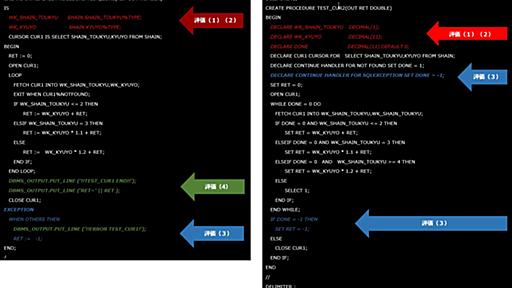 OracleからMySQLへ　「ストアドプロシージャ」の移行手順と工数評価