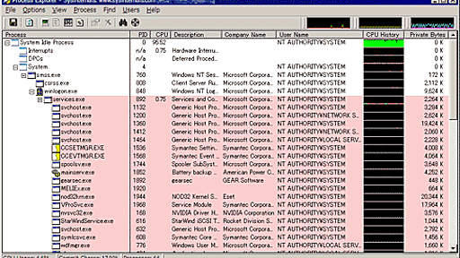 Windows管理者必携、Sysinternalsでシステムを把握する － ＠IT