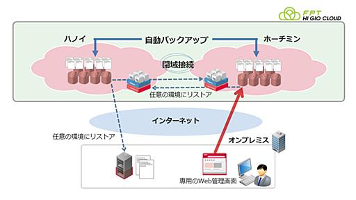 IIJ、ベトナム向けパブリッククラウドを強化　ハノイに基盤サイトを設置