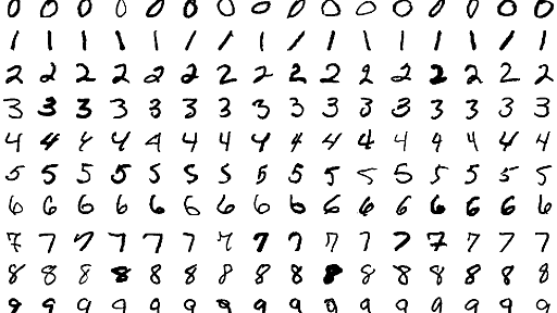 MNIST database - Wikipedia