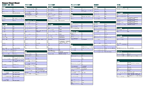 自作のEmacsチートシートを公開してみる - UNIX的なアレ