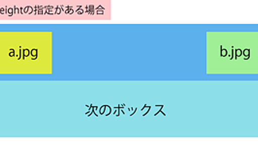 CSS:難しい？意外と便利なpositionを使いこなそう