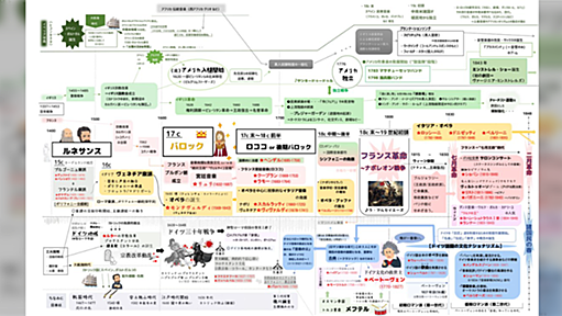 オオタジュンヤ氏の作図した「クラシック音楽史とポピュラー音楽史」の情報量が膨大過ぎてもはや教材になるレベル