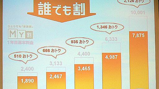 KDDI、1人でもいきなり半額「誰でも割」開始──9月1日から