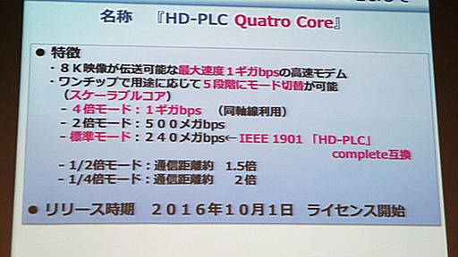 パナソニック、最大速度1Gbpsを実現する「HD-PLC Quatro Core」